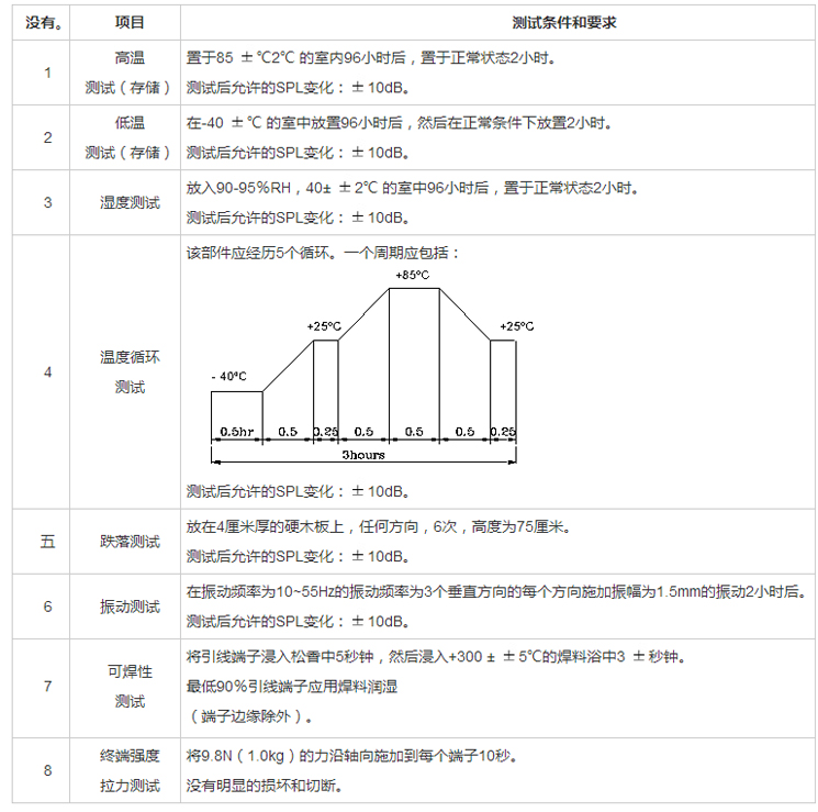 無源蜂鳴器SMD-128100F