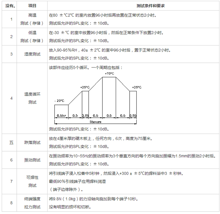 無源蜂鳴器SMD-090040H