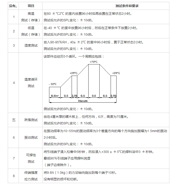 無源蜂鳴器SMD-075025H