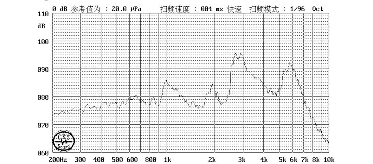 無(wú)源蜂鳴器SMD-090040H