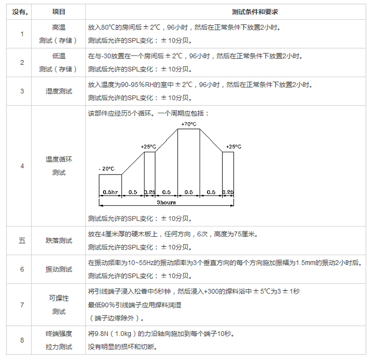 無(wú)源蜂鳴器SMD-090040H