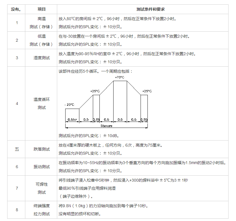 無源蜂鳴器SMD-050020F