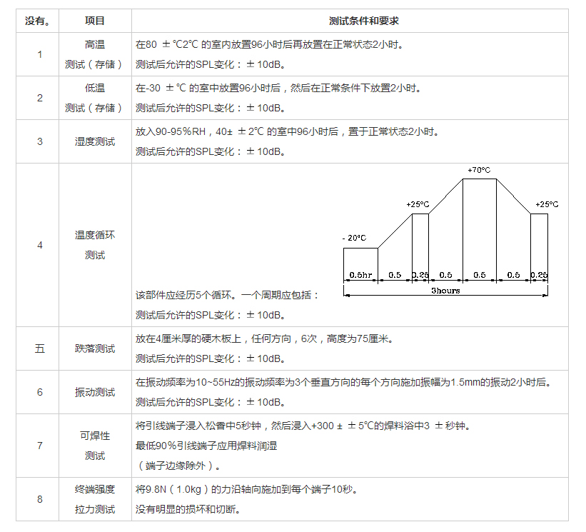 無(wú)源蜂鳴器SMD-050025F