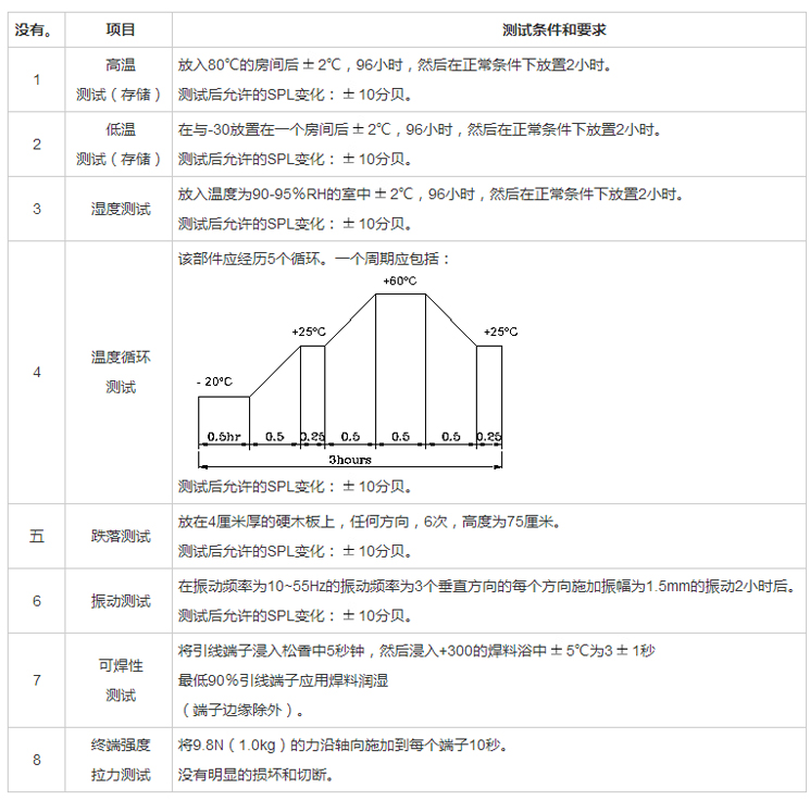 無(wú)源蜂鳴器SMD-050027H