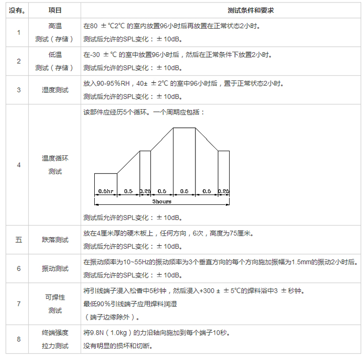 無源蜂鳴器SMD-085030F