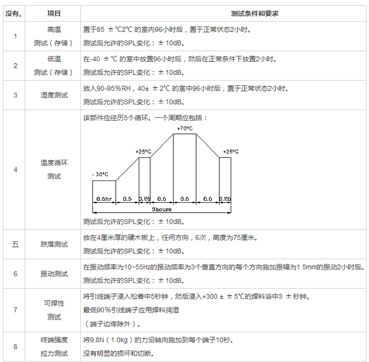 無源蜂鳴器SMD-085030H