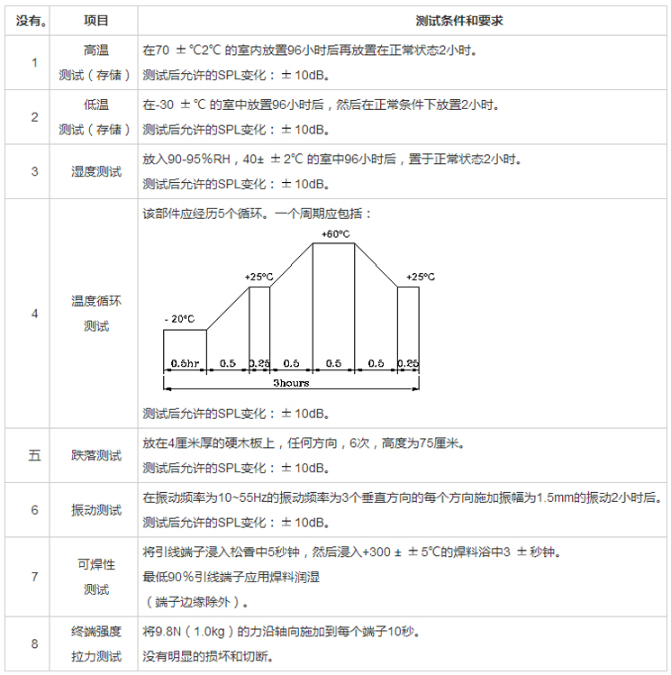 插針蜂鳴器FDK-380X