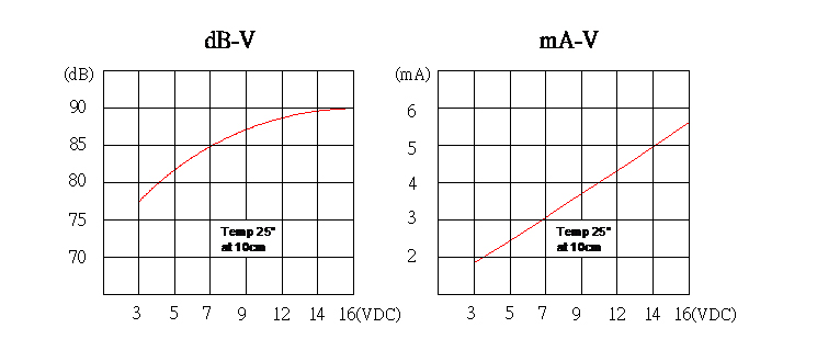 插針蜂鳴器FDK-140075F