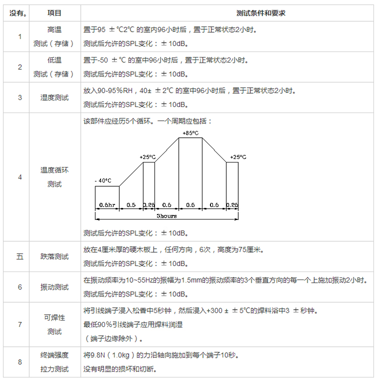 插針蜂鳴器FDK-150140F