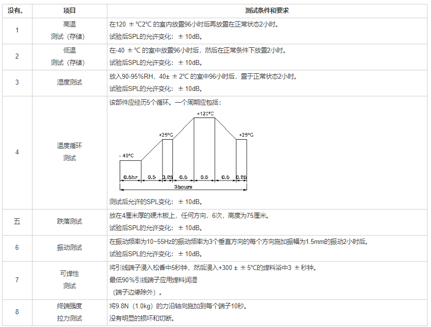 貼片蜂鳴器SMD-130025F