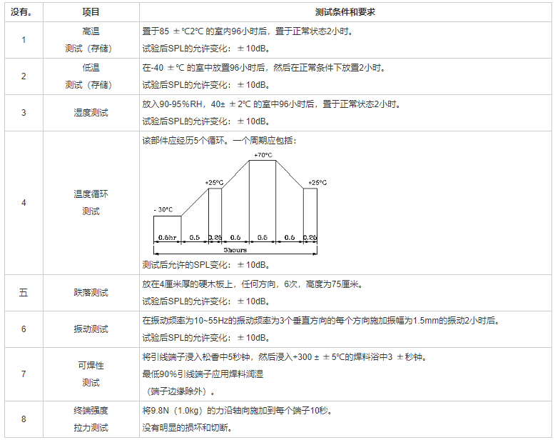 貼片蜂鳴器SMD-160025H