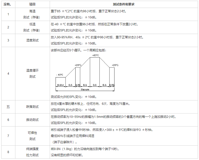 貼片蜂鳴器FDT-540230F