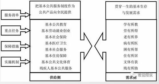 重磅！有線電視不屬于基本公共服務清單之列