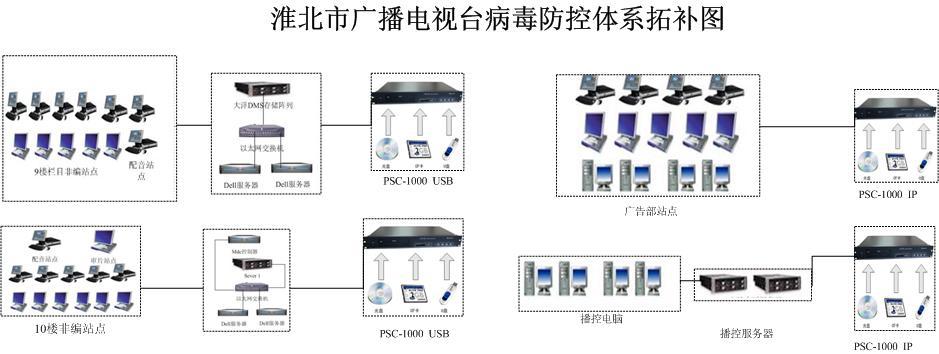 淺談中小電視臺(tái)制播網(wǎng)病毒綜合防控體系的建設(shè)