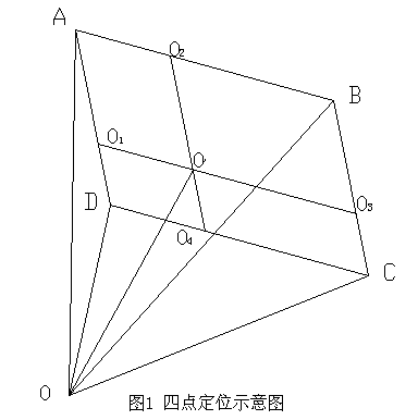 虛擬演播室的定位與校準(zhǔn)